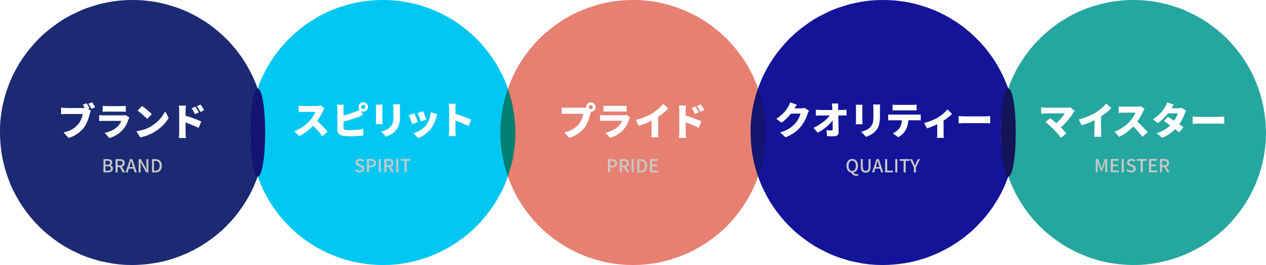 アドテックの５つの誓い・約束