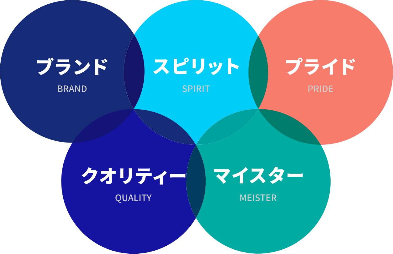 アドテックの５つの誓い・約束